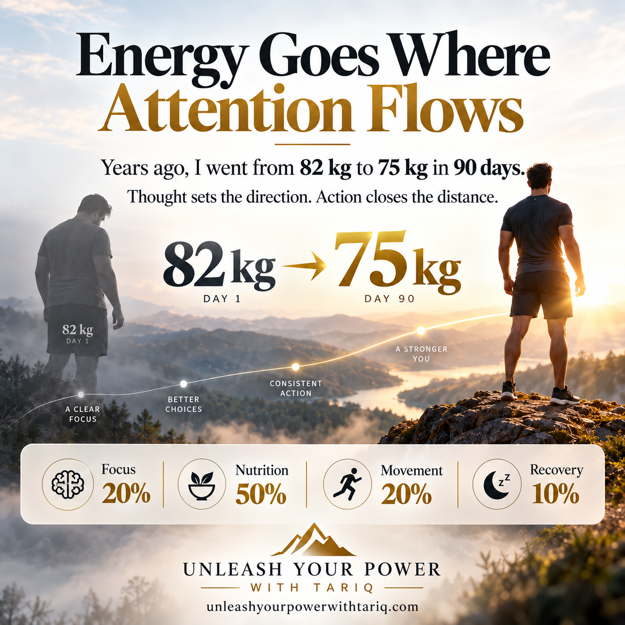 Energy Goes Where Attention Flows — 82 kg to 75 kg in 90 days